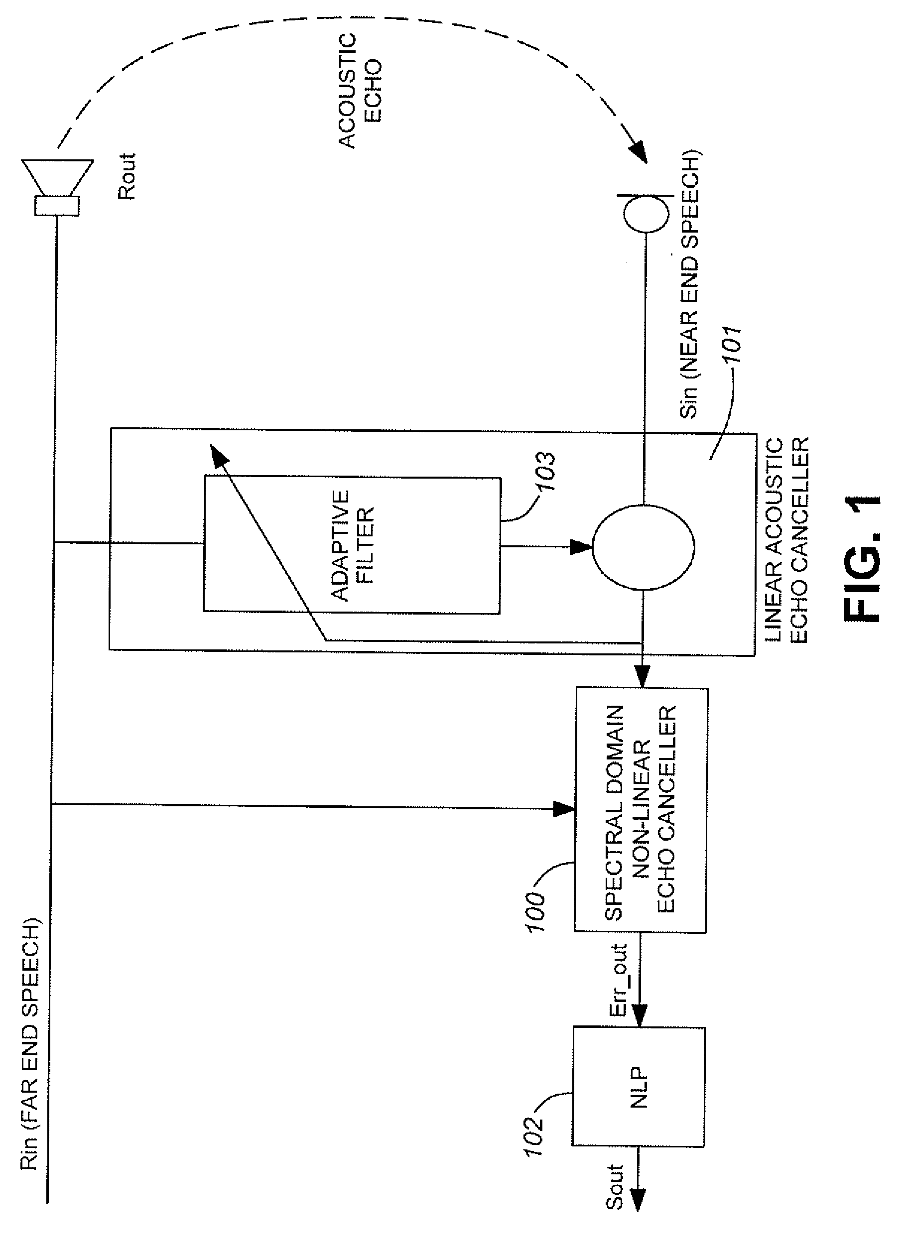 Spectral domain, non-linear echo cancellation method in a hands-free device