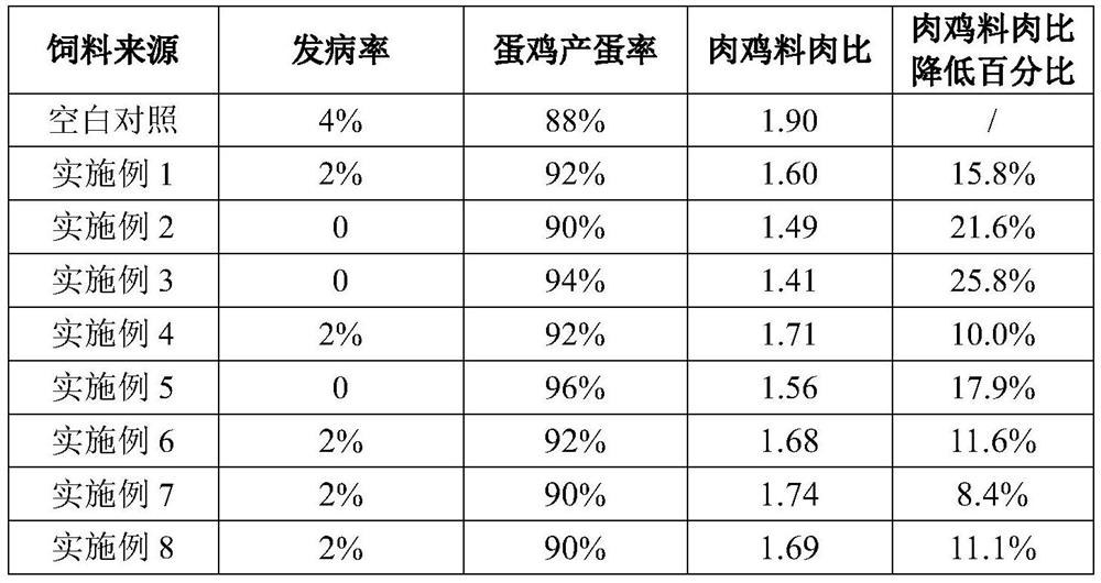 Digestion-promoting compound microbial agent for biological feed and its application