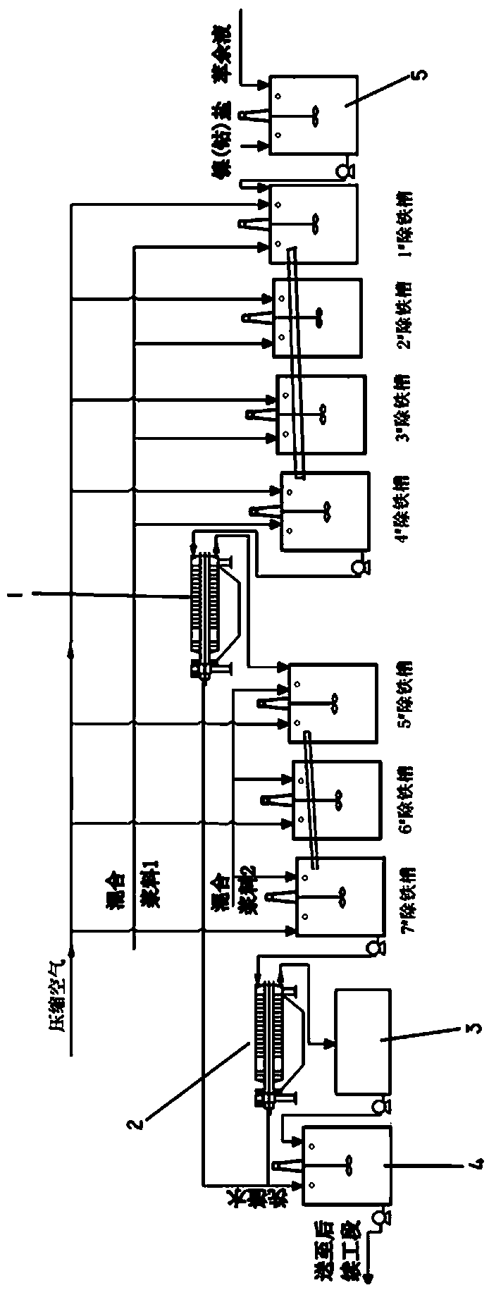 Iron removing device and method for nickel-cobalt raffinate