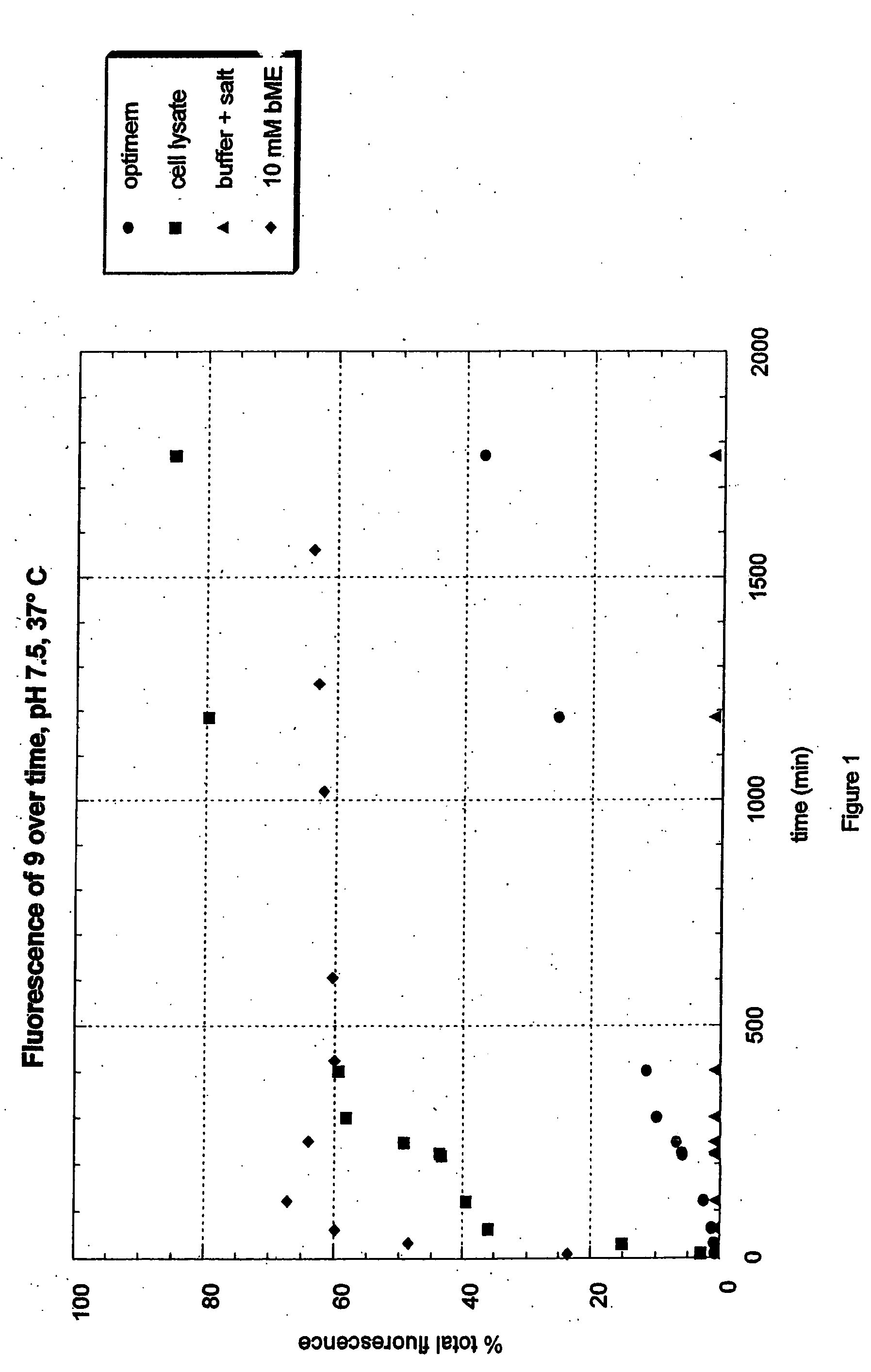 Fluorogenic dyes