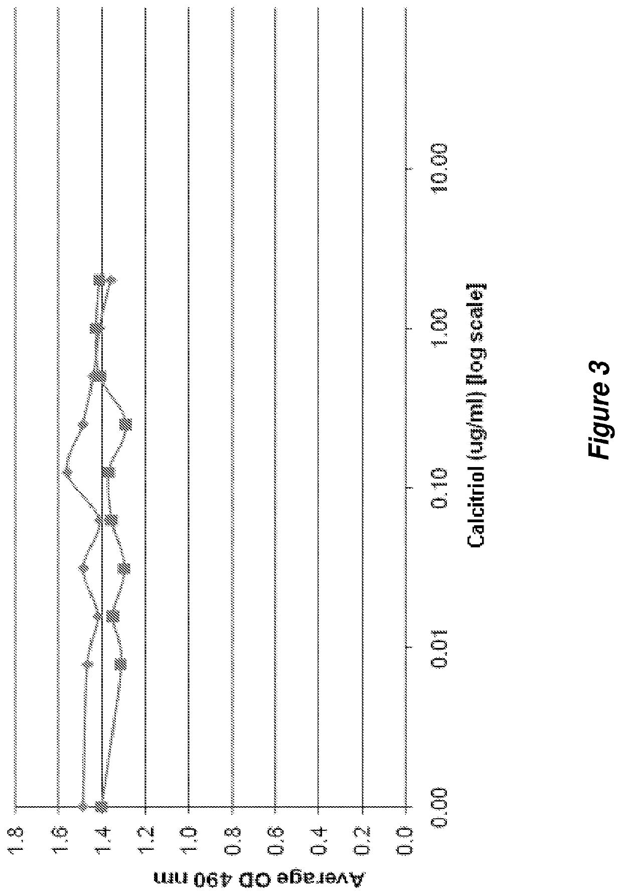 Preventing or mitigating chemotherapy induced alopecia using vitamin d