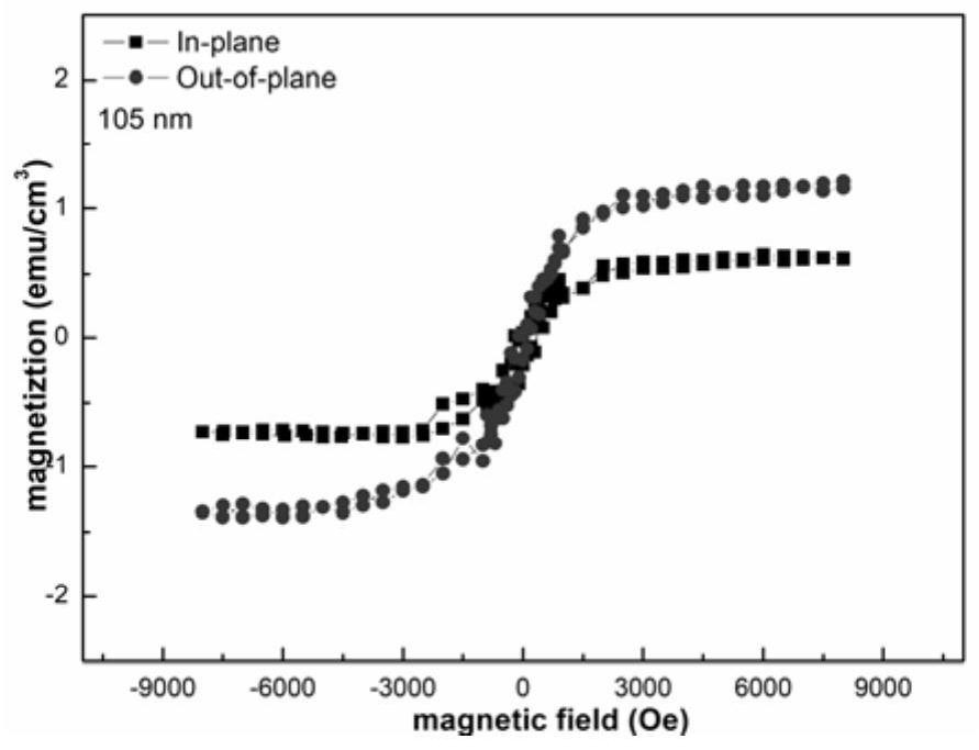 High-temperature transparent flexible HfO2 anisotropic magnetic film and preparation method thereof