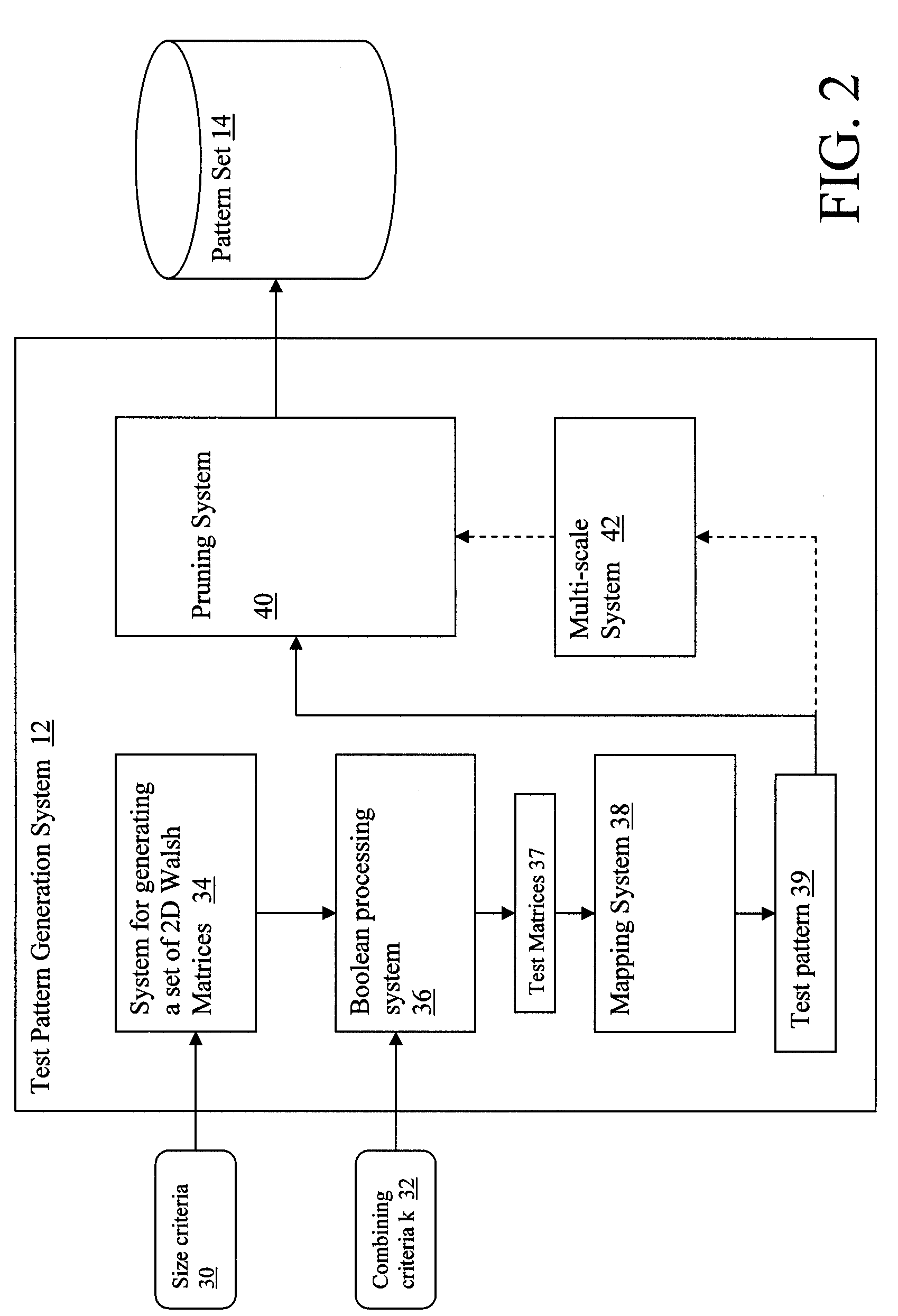 Method for generating a set of test patterns for an optical proximity correction algorithm
