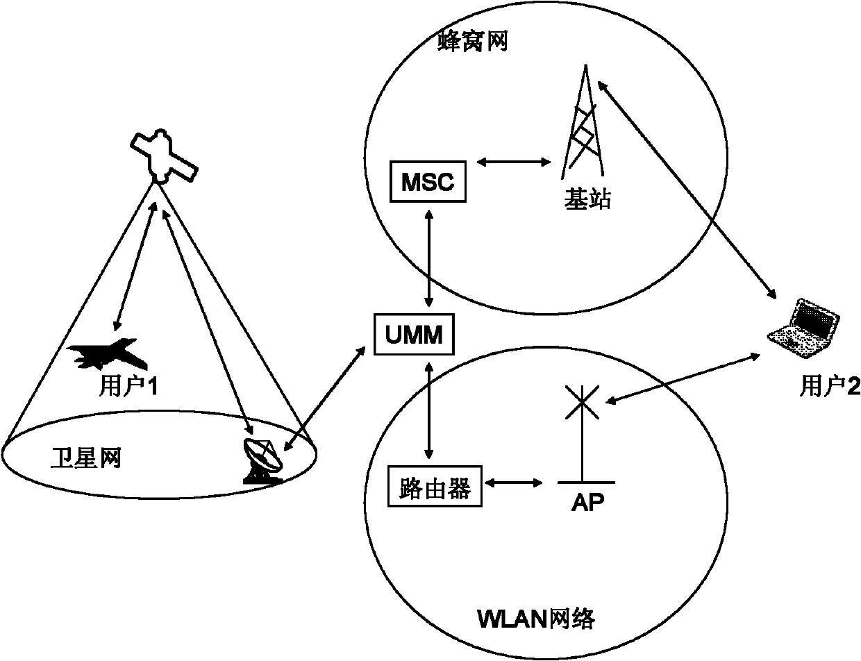 Wireless heterogeneous network system and uniform position management method for wireless heterogeneous networks