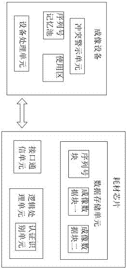 Serial number memory removable consumable chip, consumable and system and application method