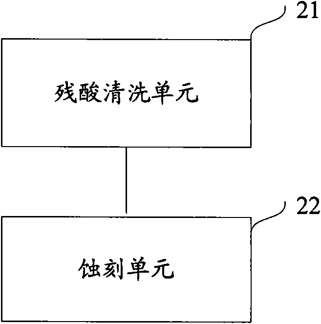 Method and system for etching wafer back