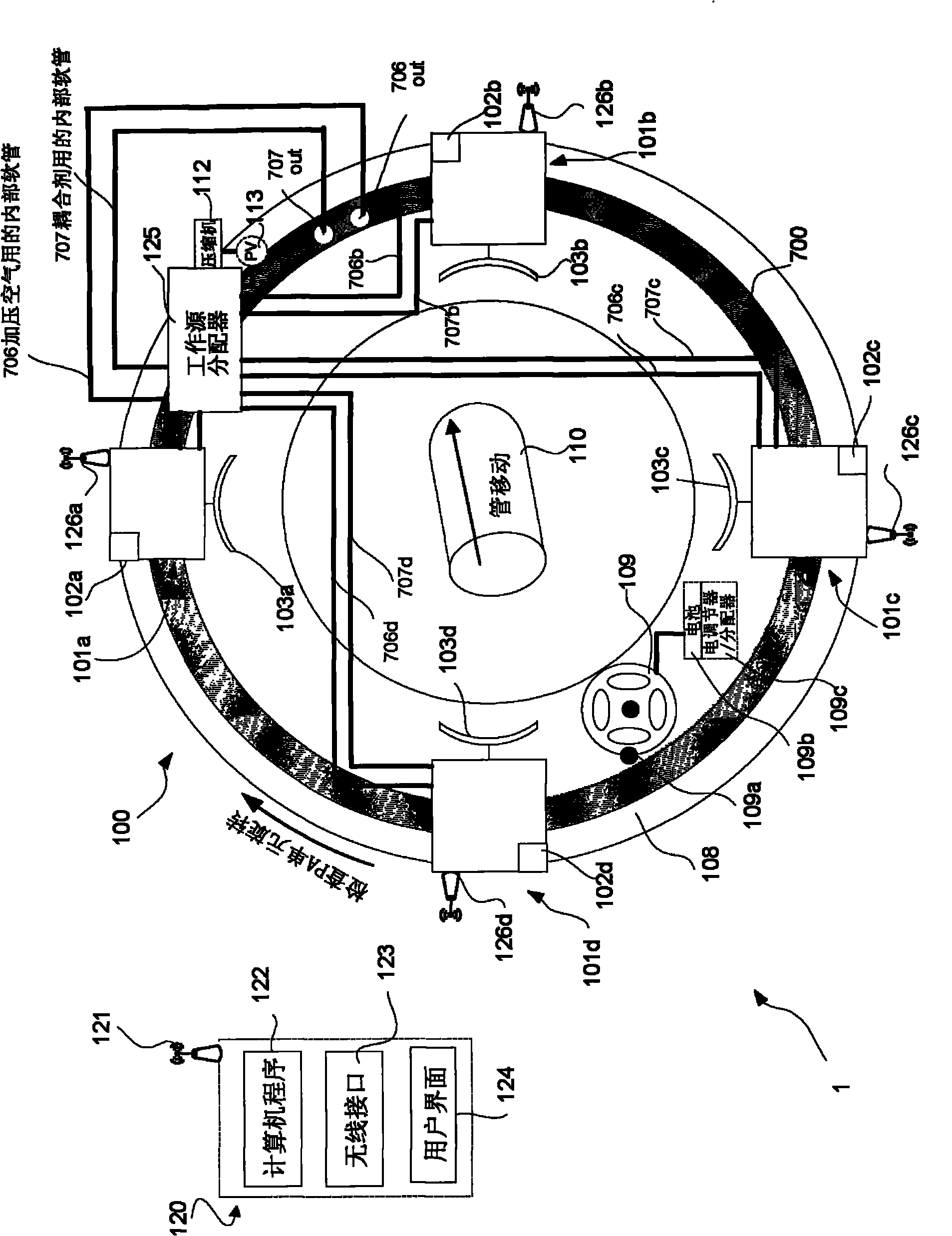 Rotating Array Probe System for Nondestructive Testing