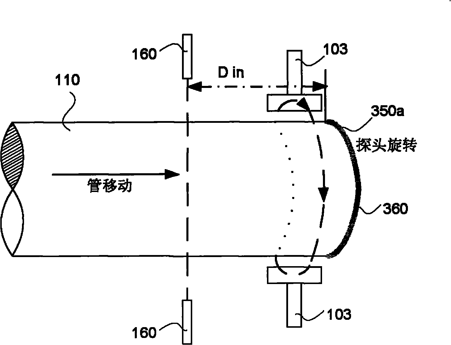 Rotating Array Probe System for Nondestructive Testing