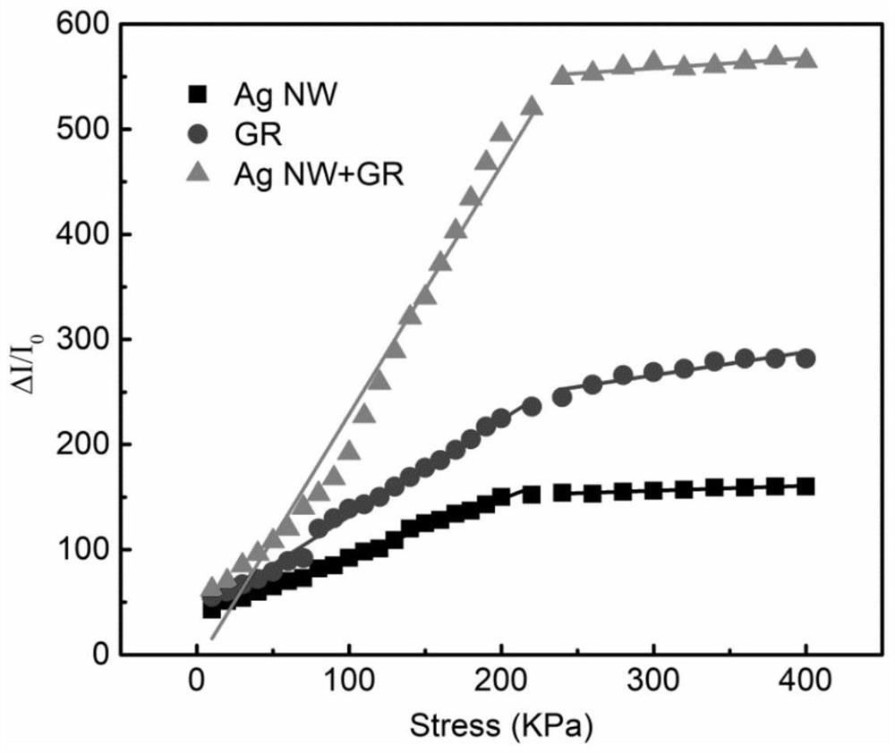 Degradable flexible conductive composite material and preparation method and application thereof