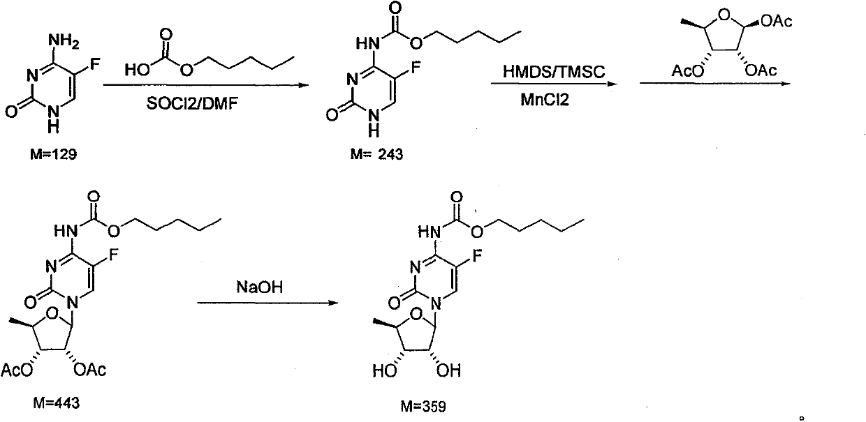 Preparation method of capecitabine