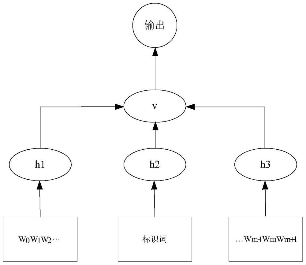 Speech recognition method, device, equipment and readable storage medium