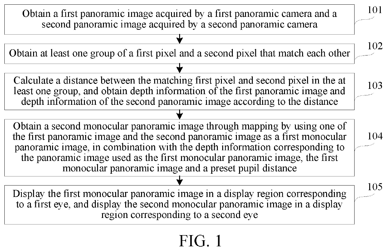 Method and apparatus for obtaining binocular panoramic image, and storage medium