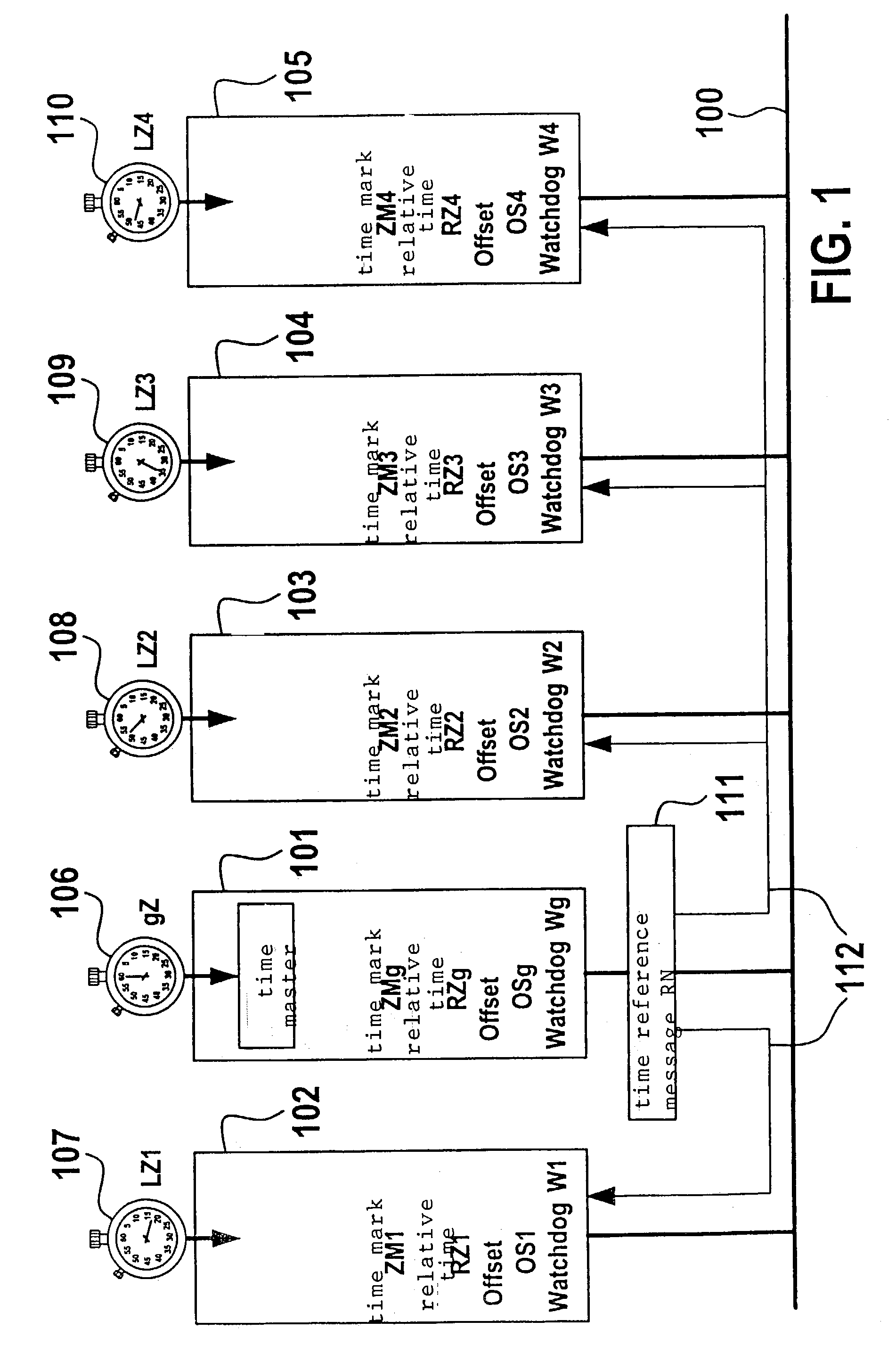 Method and device for exchanging data between at least two stations connected via a bus system