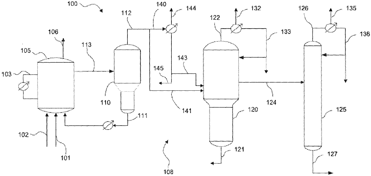 Process for the production of acetic acid