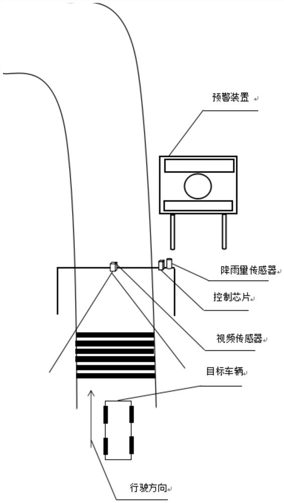 Implementation method of curve warning based on video speed measurement