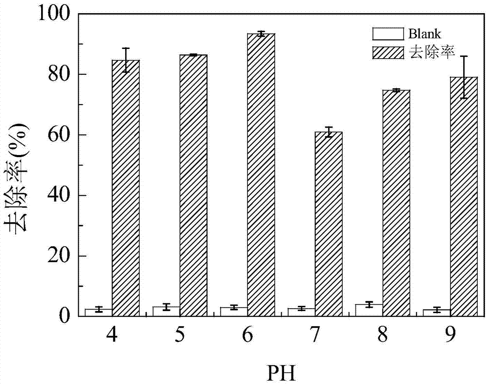 A polycyclic aromatic hydrocarbon degrading microbial agent and its preparation method and application