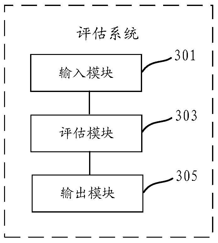 Aneurysm rupture risk assessment method and system