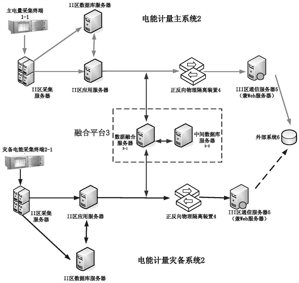 Application fusion architecture and fusion method of electric energy metering system