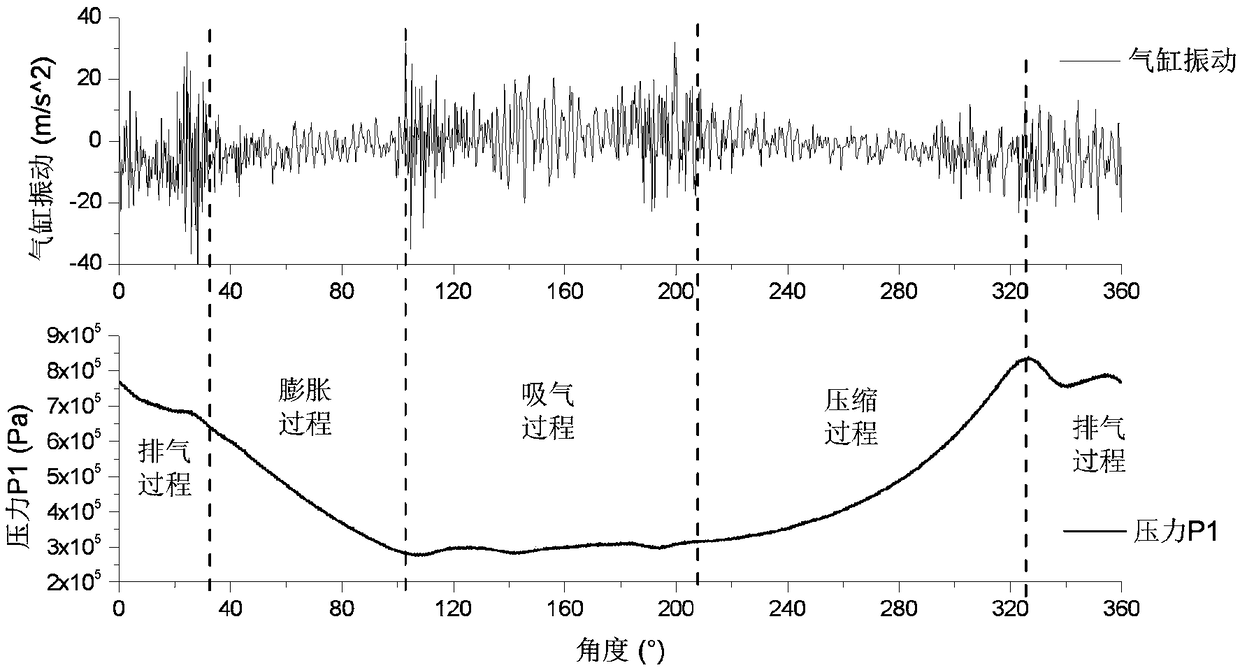 Fault diagnosis method for annular air valve of reciprocating compressor