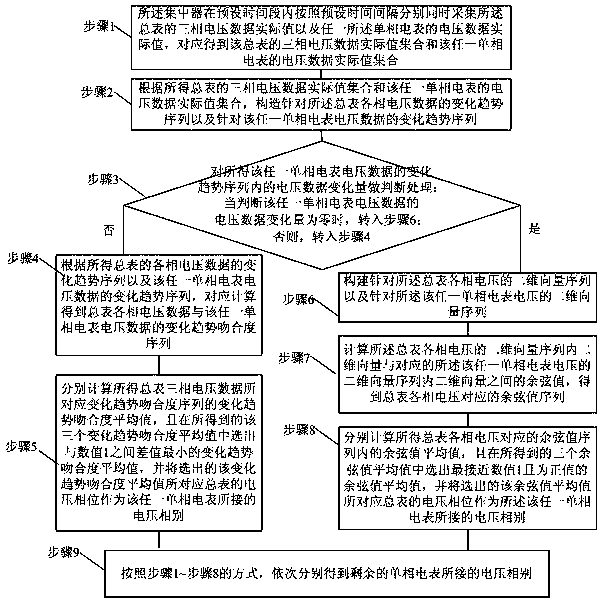 Zone area camera recognition method