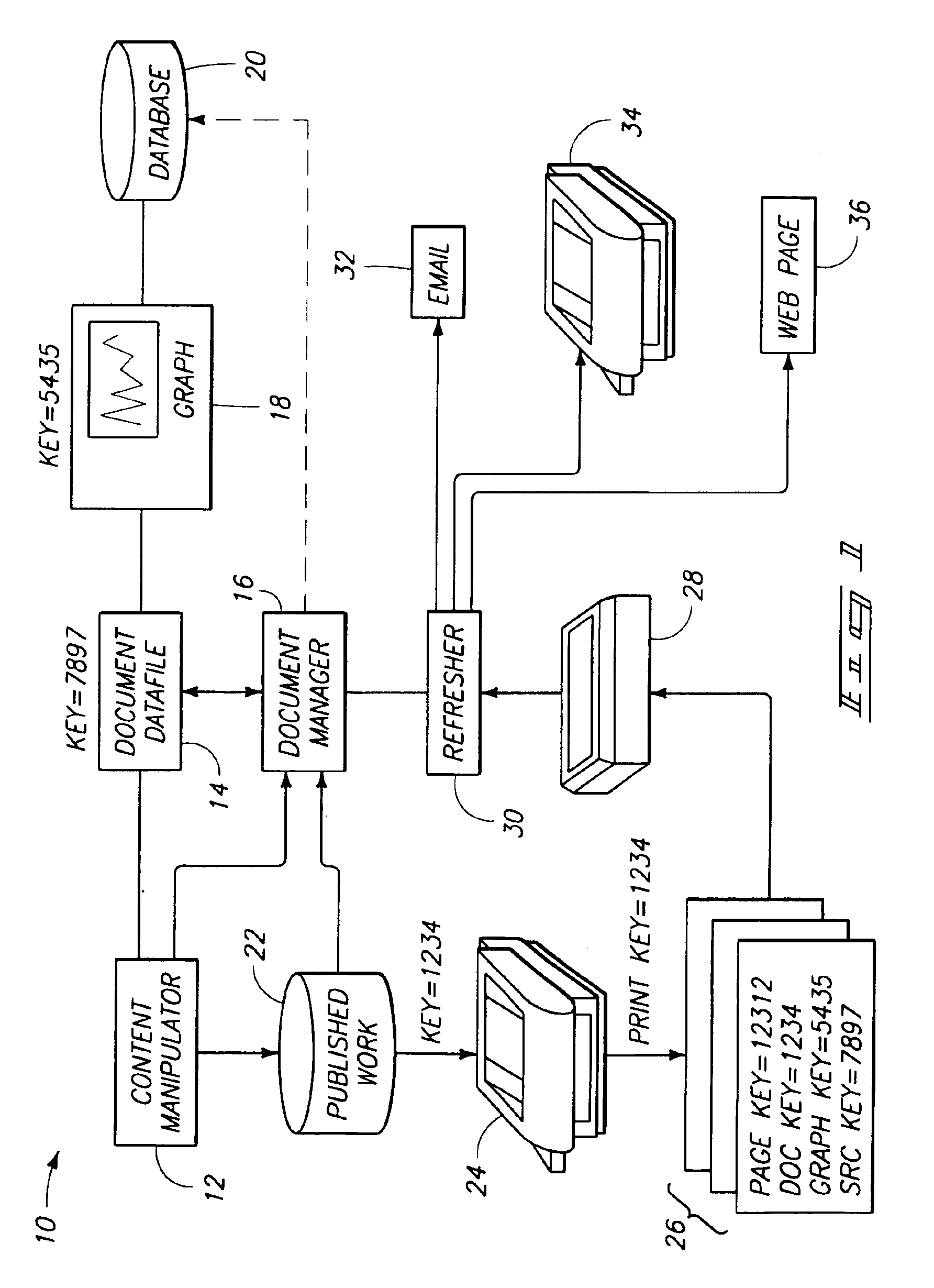 Methods of storing and retrieving information, and methods of document retrieval
