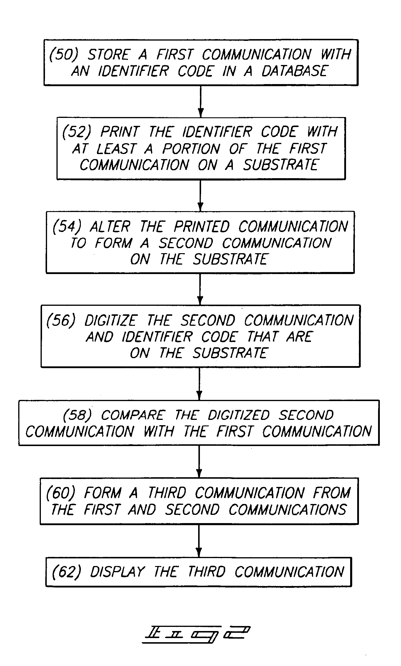 Methods of storing and retrieving information, and methods of document retrieval