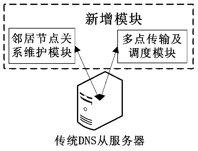 DNS zone file multi-node transmission method and system