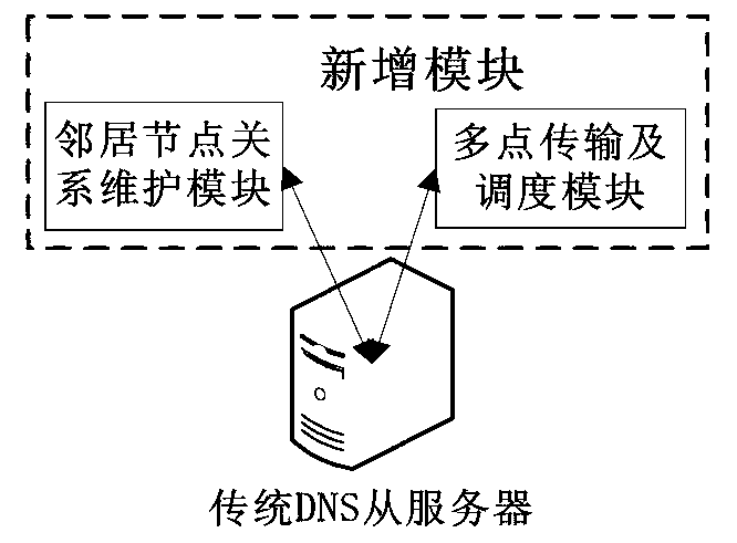 DNS zone file multi-node transmission method and system