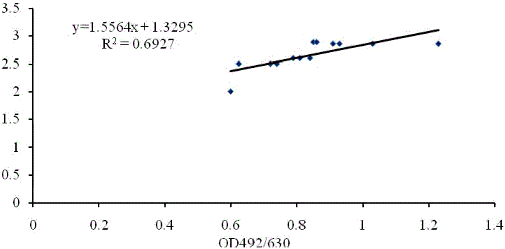 Detection method and detection kit used for detecting immune antibody of micro-encapsulation escherichia coli oral vaccine