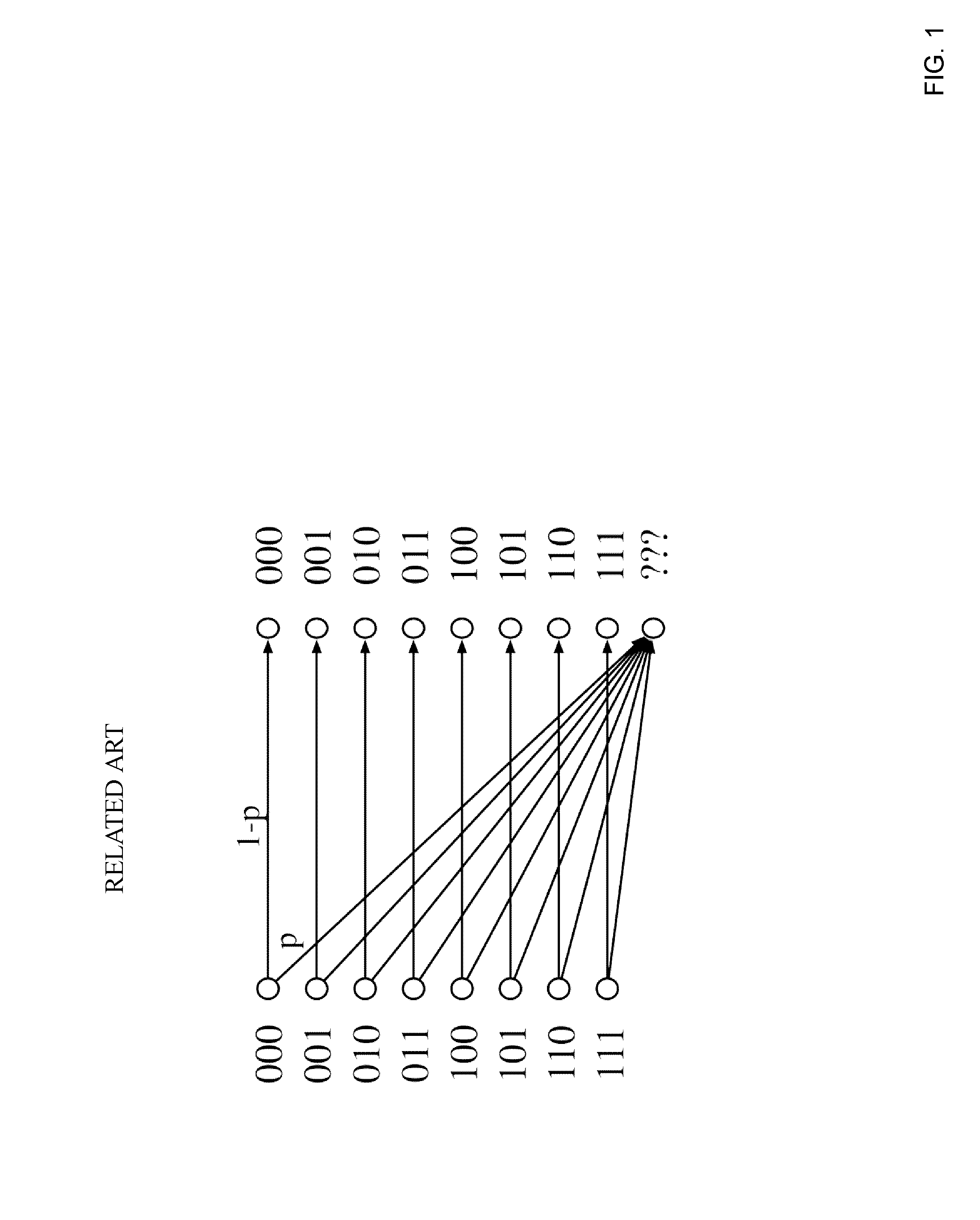 Sparse graph creation device and sparse graph creation method