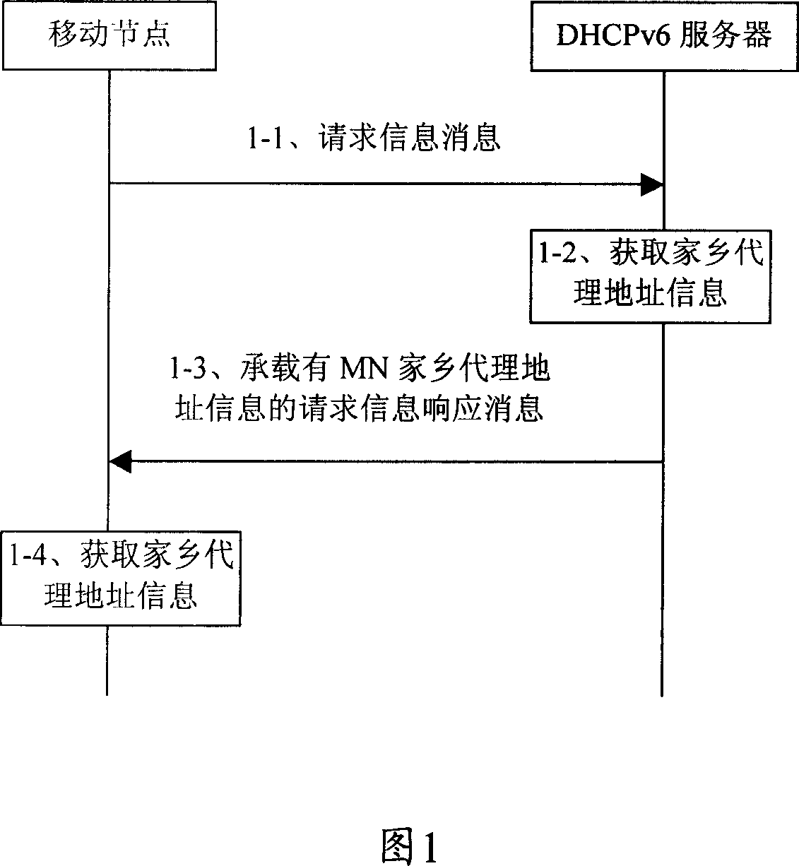 Method and system for obtaining moving nodes local proxy information