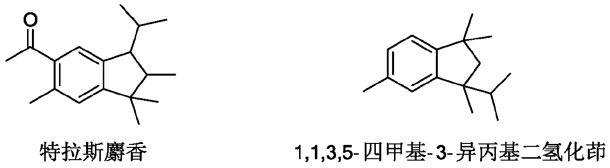 Synthesis method of 1, 1, 3, 5-tetramethyl-3-isopropyl hydrindene