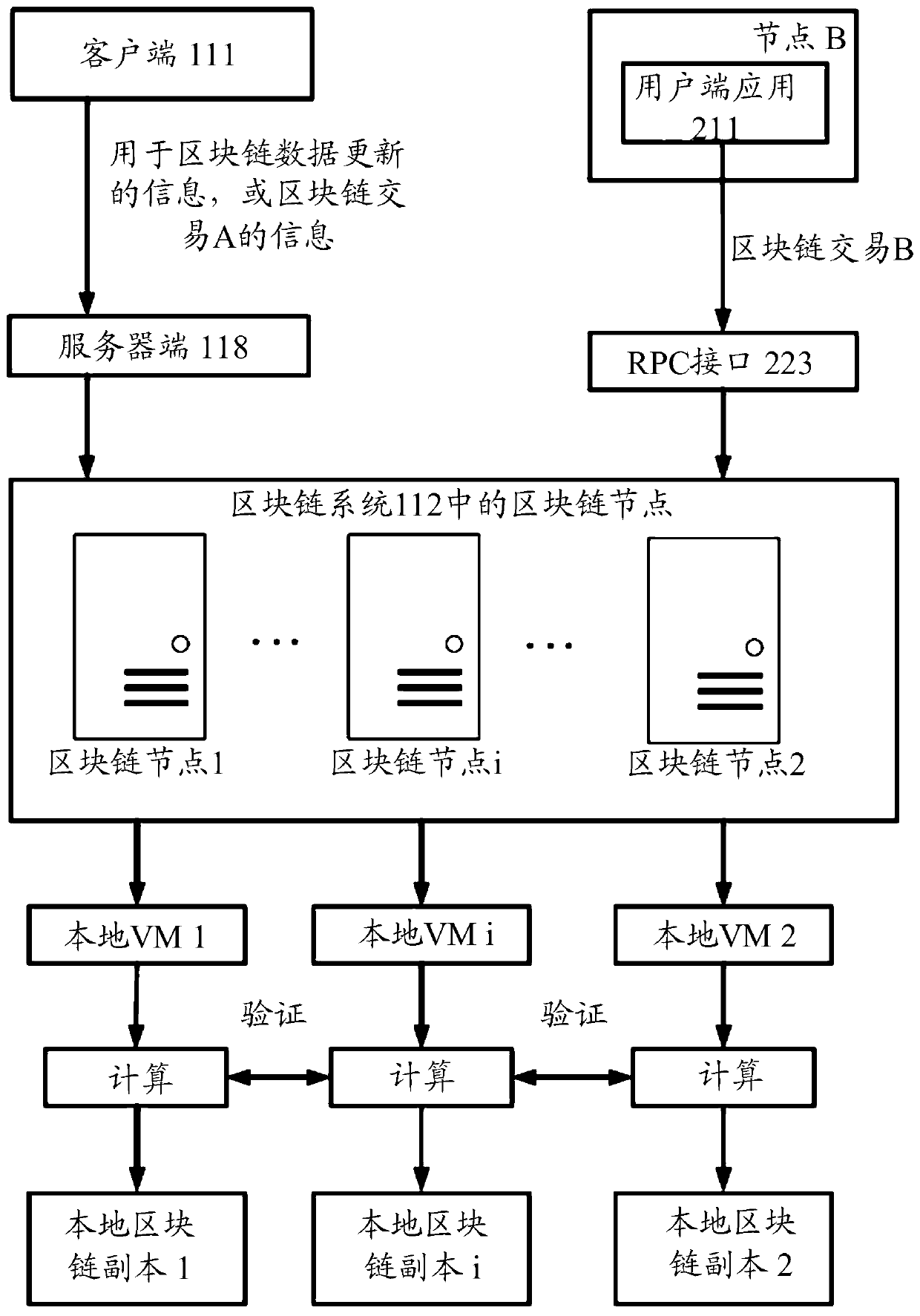 System and method for updating data in blockchain