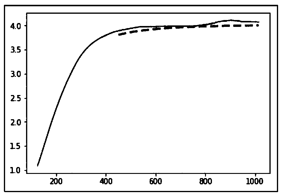 Leak test curve trend prediction method and system based on predictive function model