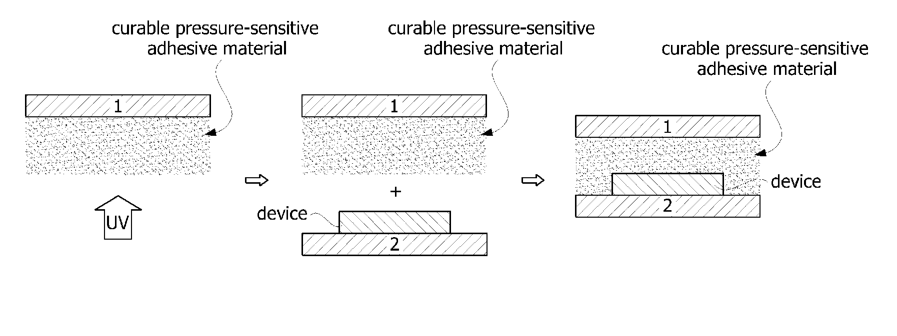 Photocurable adhesive film for organic electronic device seal, organic electronic device, and method for sealing same