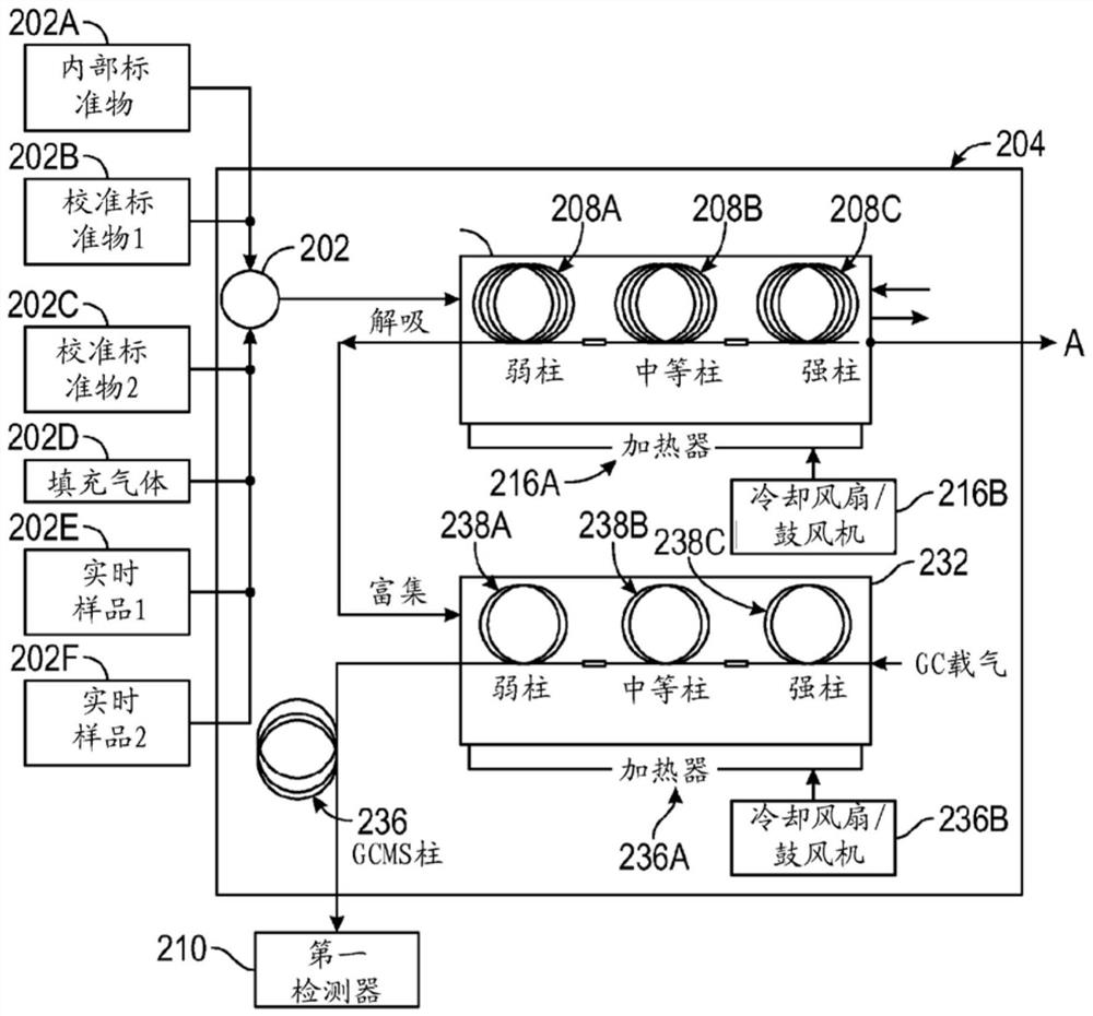 Systems and methods for real-time monitoring of chemical samples