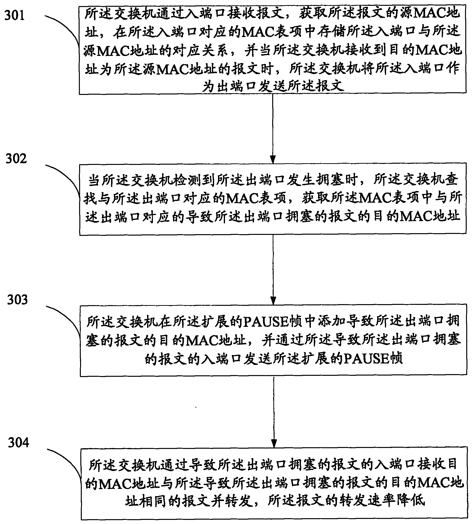Exchanger and method for controlling flow of same