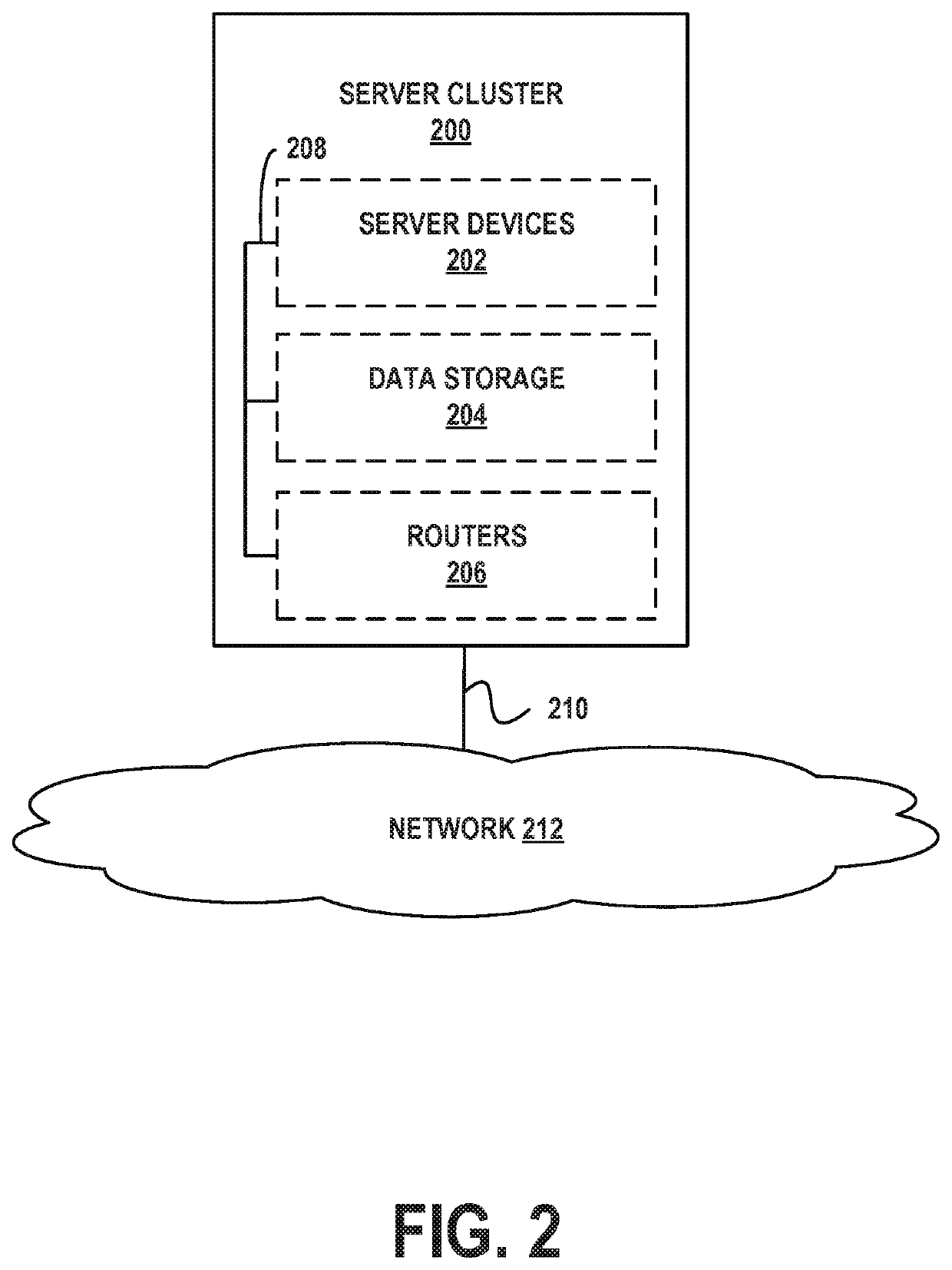 Automatic restructuring of graphical user interface components based on user interaction