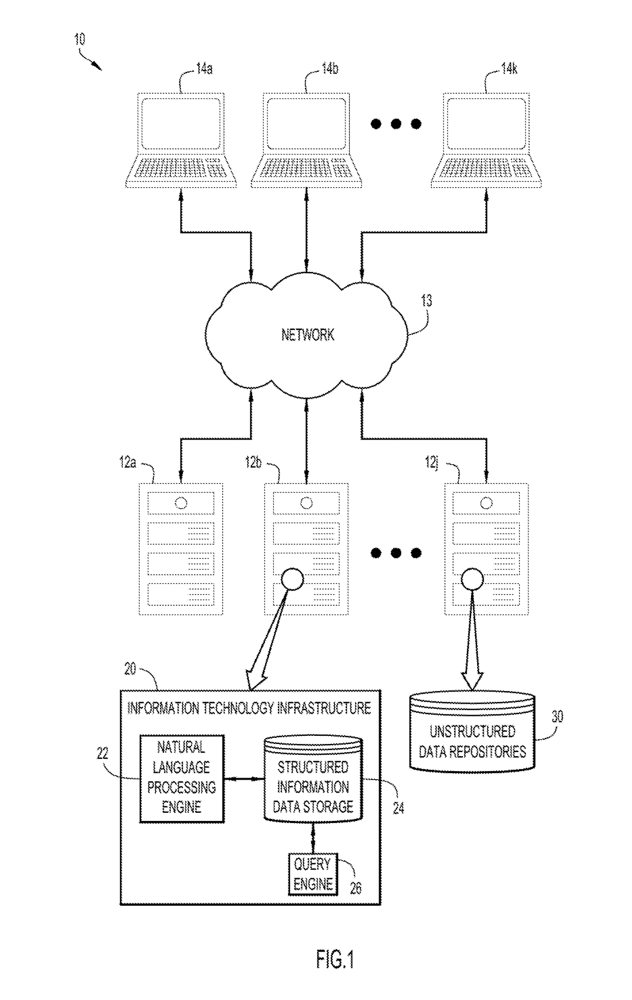 Structured dictionary population utilizing text analytics of unstructured language dictionary text