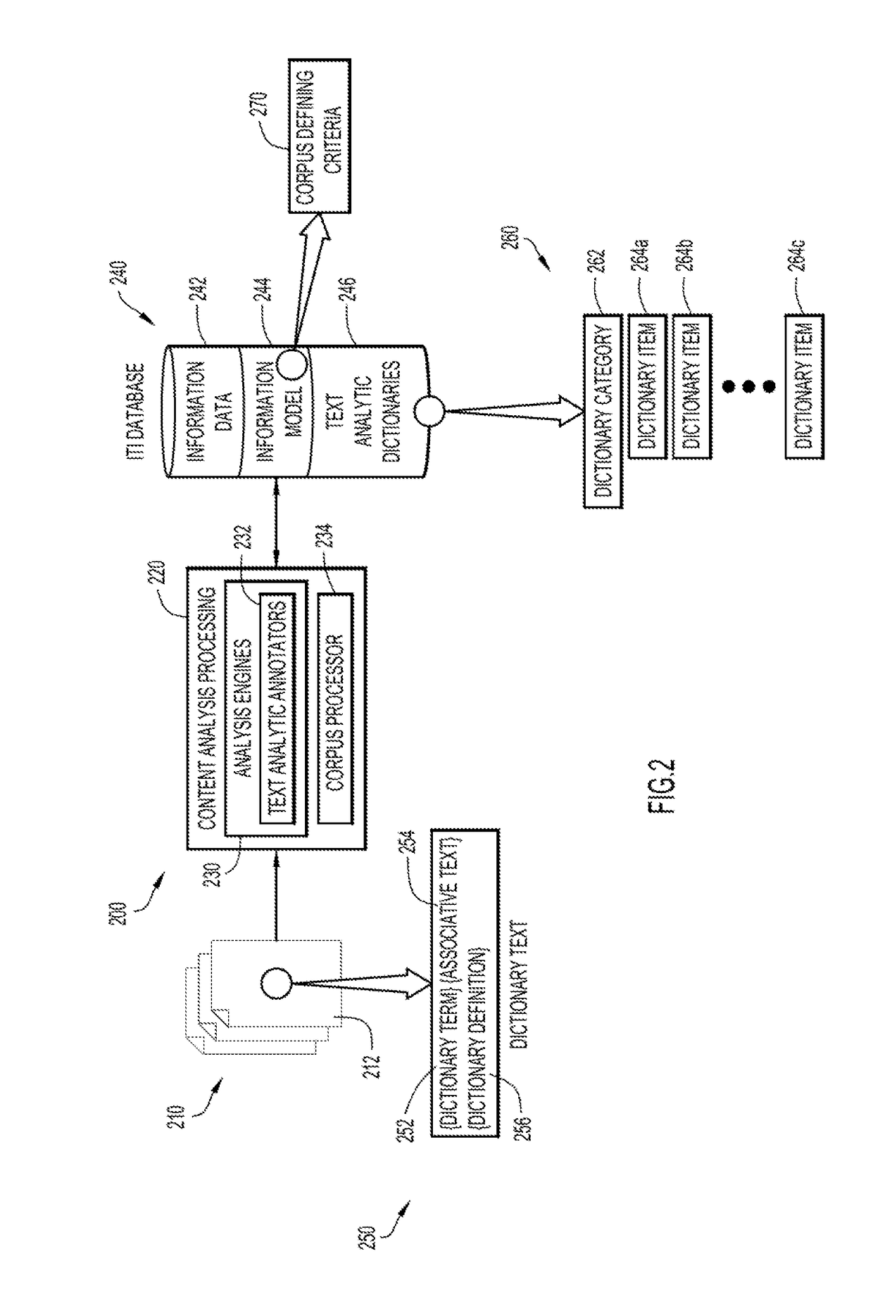 Structured dictionary population utilizing text analytics of unstructured language dictionary text