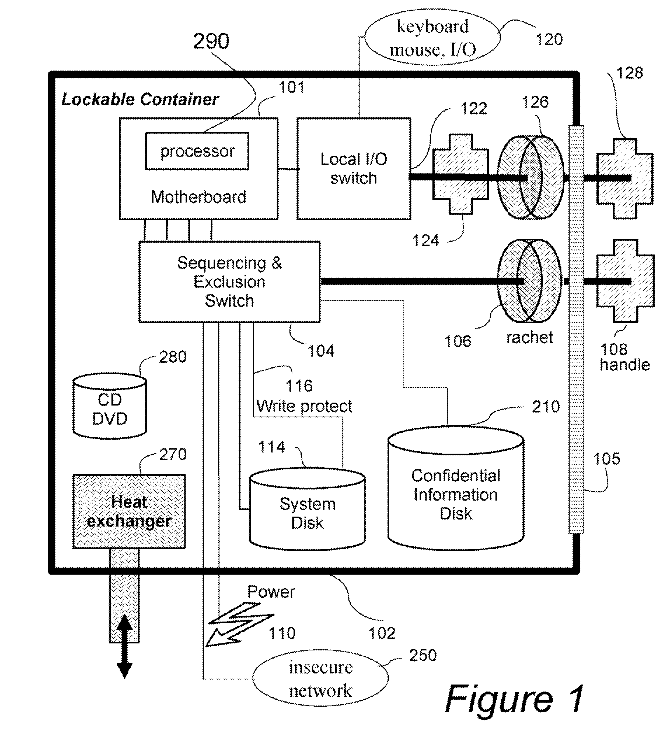 Secure Computer System and Method