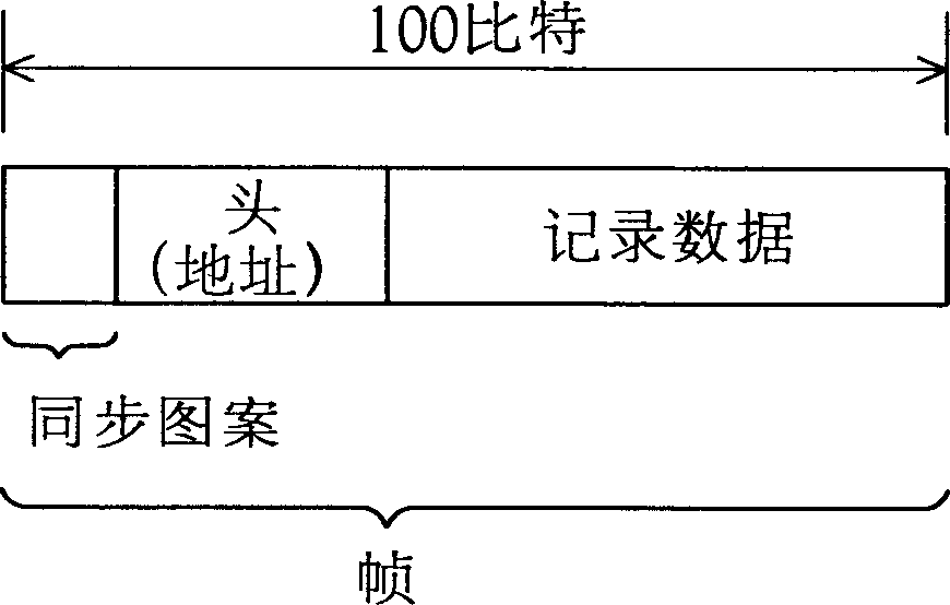 Date recording device, controlling device for data recording device and data recording method