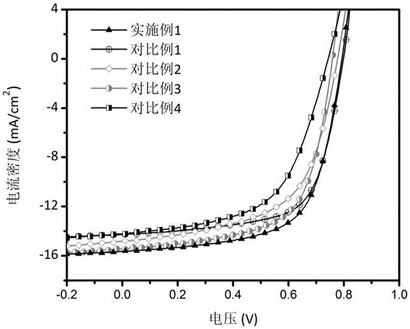 Vanadium oxide anode buffer layer and preparation method and application thereof