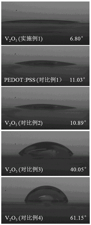 Vanadium oxide anode buffer layer and preparation method and application thereof