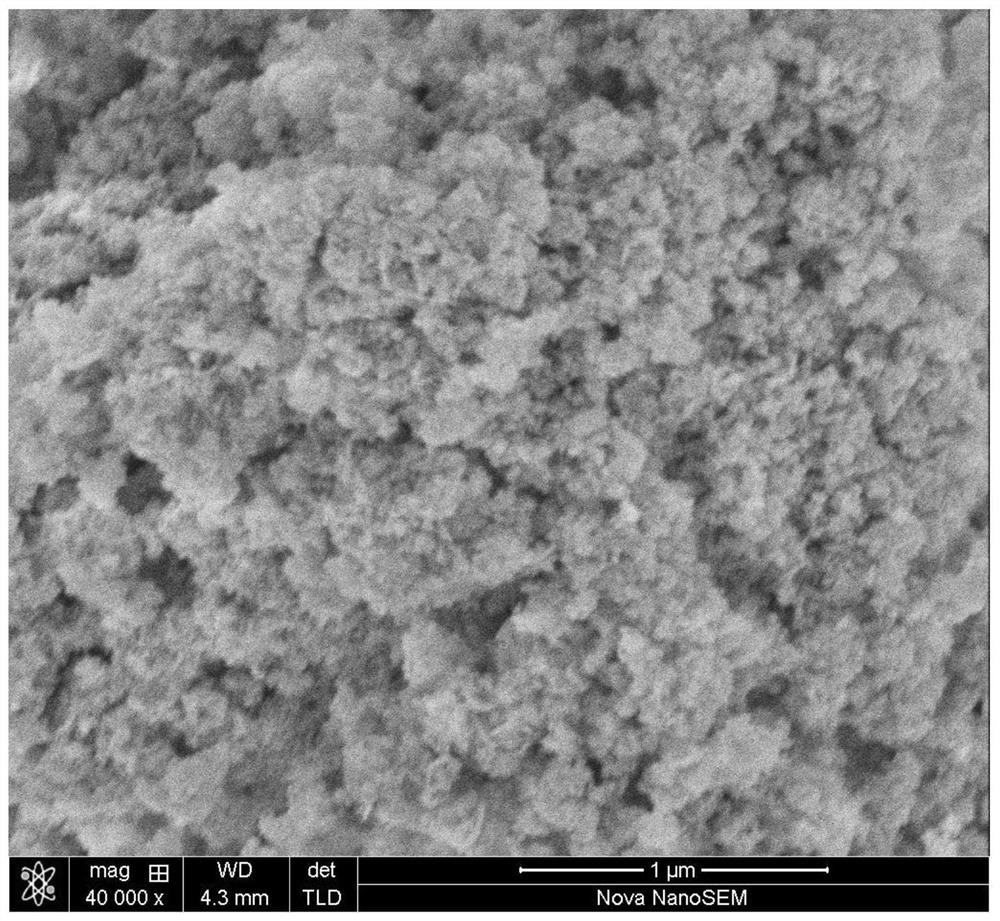 A nanocomposite material based on CE-based amorphous alloy, its preparation method and its application in the treatment of dye wastewater