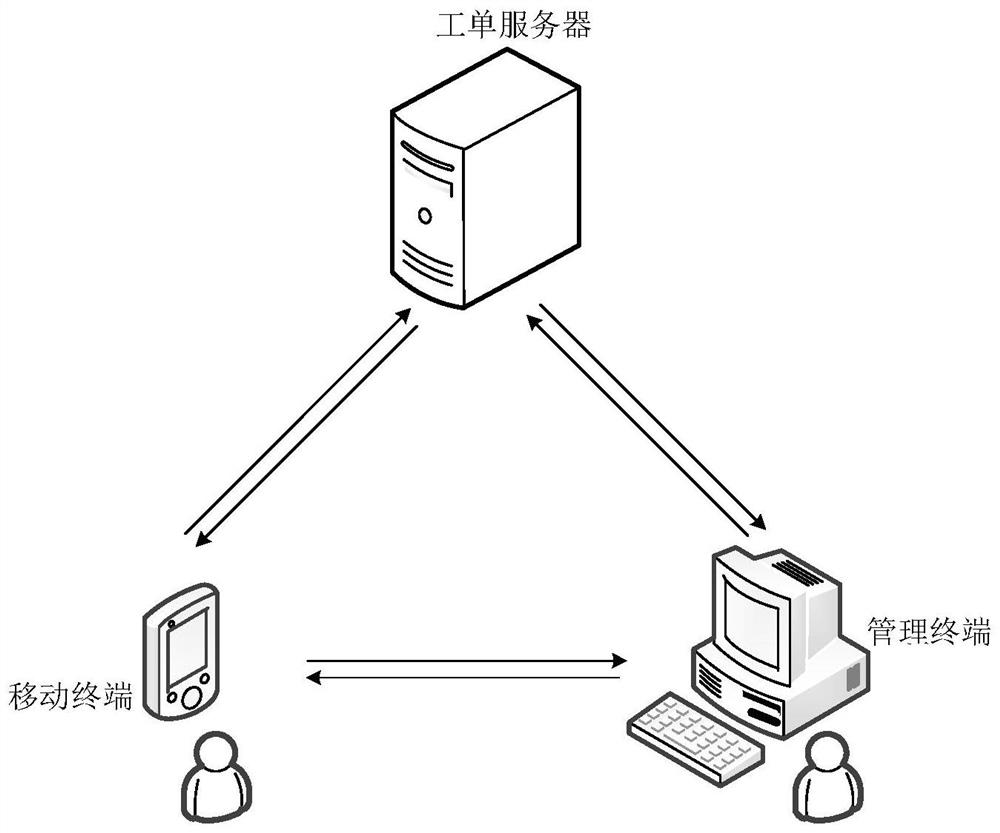 Test result recording method and device, computer equipment and storage medium