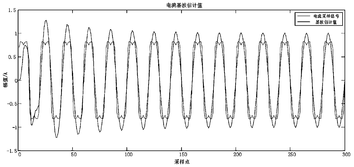 Adaptive harmonic detection method for optimized minimum root mean square of cat swarm algorithm