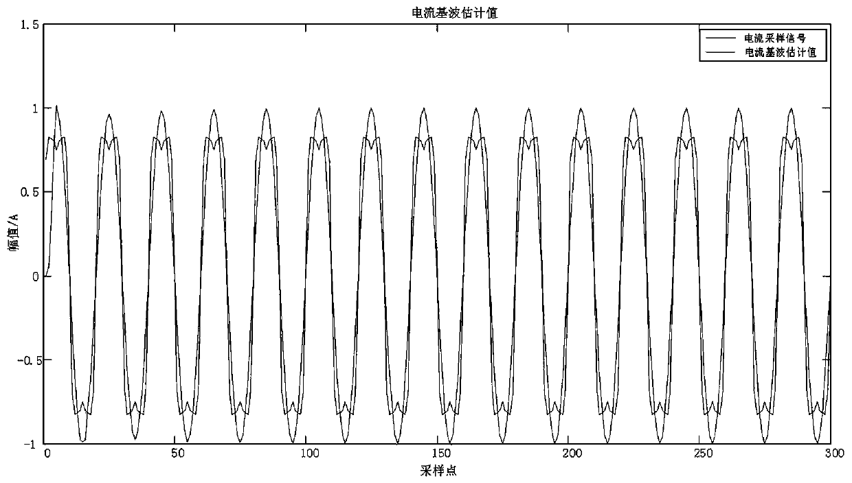 Adaptive harmonic detection method for optimized minimum root mean square of cat swarm algorithm