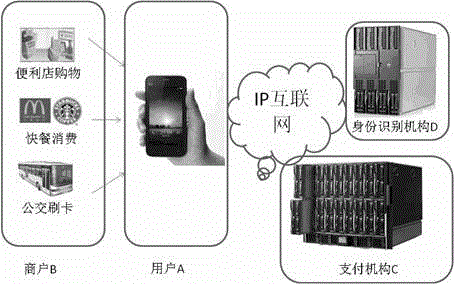 Facial recognition based mobile phone secure payment system and payment method thereof