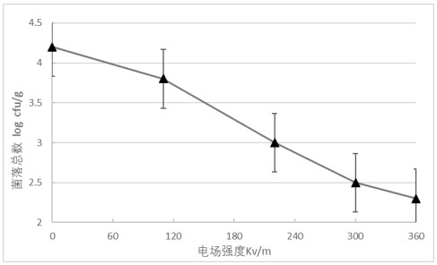 Preservation method for prolonging shelf life of hypsizygus marmoreus by activating photodynamic force through high-voltage